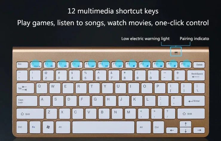 2.4 GHz Wireless Mini Keyboard And Optical Mouse Set